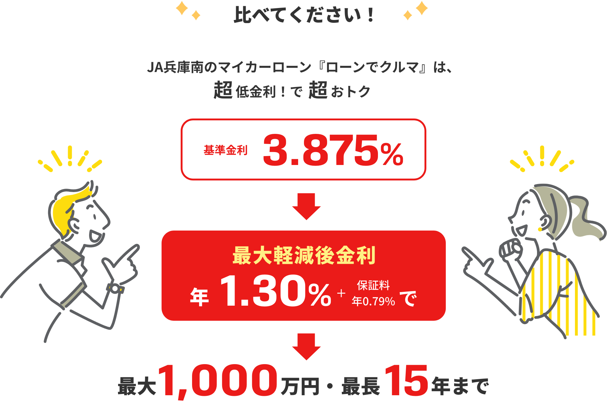 比べてください!JA兵庫南のマイカーローン『ローンでクルマ』は、超低金利!で超おトク 保証料込 年0.79%で最高1,000万円・最長15年まで